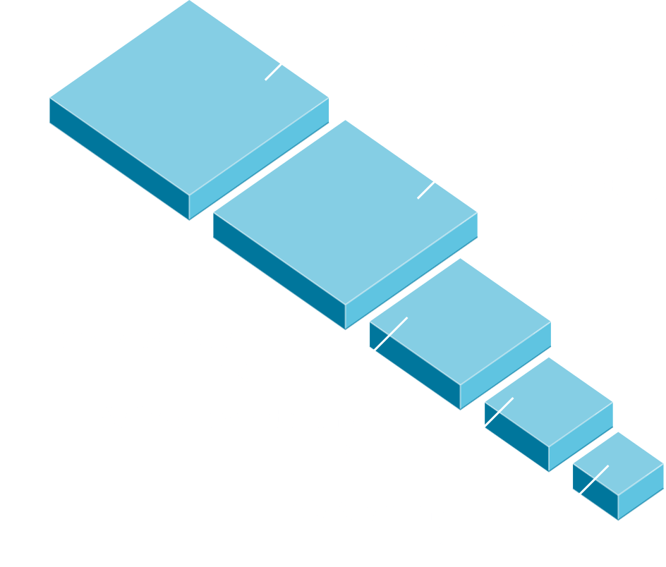 Schwerpunkte von Unternehmen in in 3D-Branche